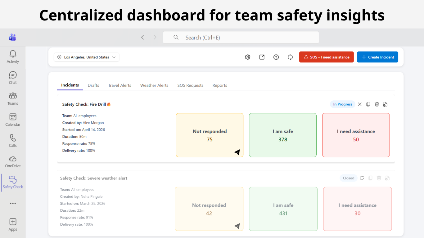Centralized dashboard for team safety insights
